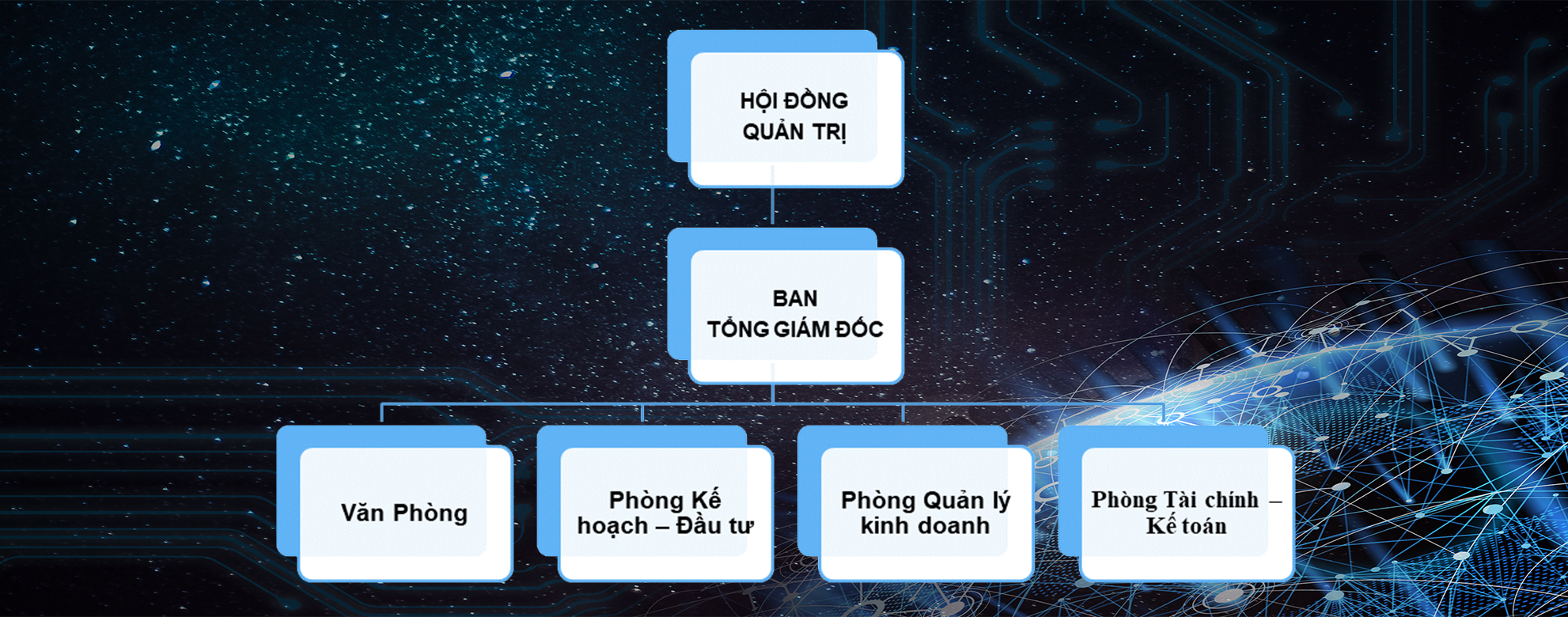 Sơ đồ tổ chức