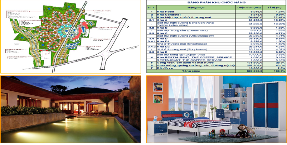 Dự án Bất động sản - GOLDEN LOTUS RESORT